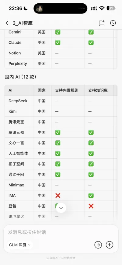 不桃学AI智库模型能力对照